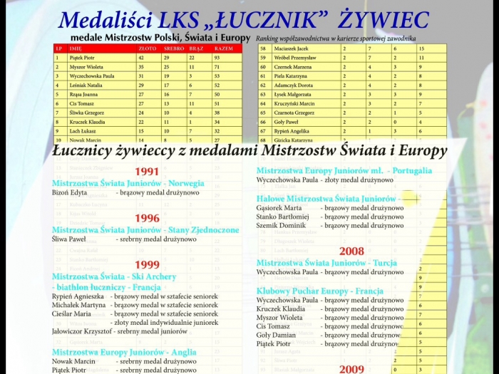 30-lecie LKS Łucznik Żywiec - osiągnięcia sportowe