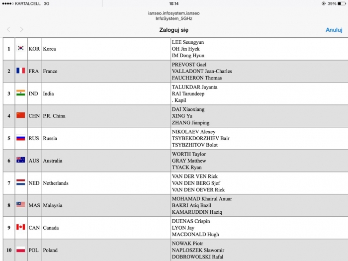 Po 90 metrów w Mistrzostwach Świata Seniorów